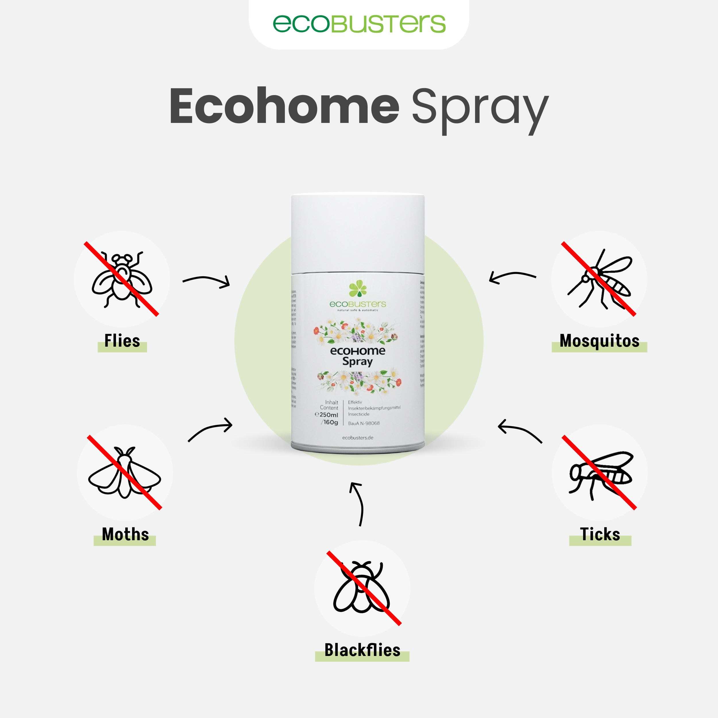 Utra Maxi-Set: 2x Sprühautomat + 12x 250ml EcoHome Spray + 2x Batterien